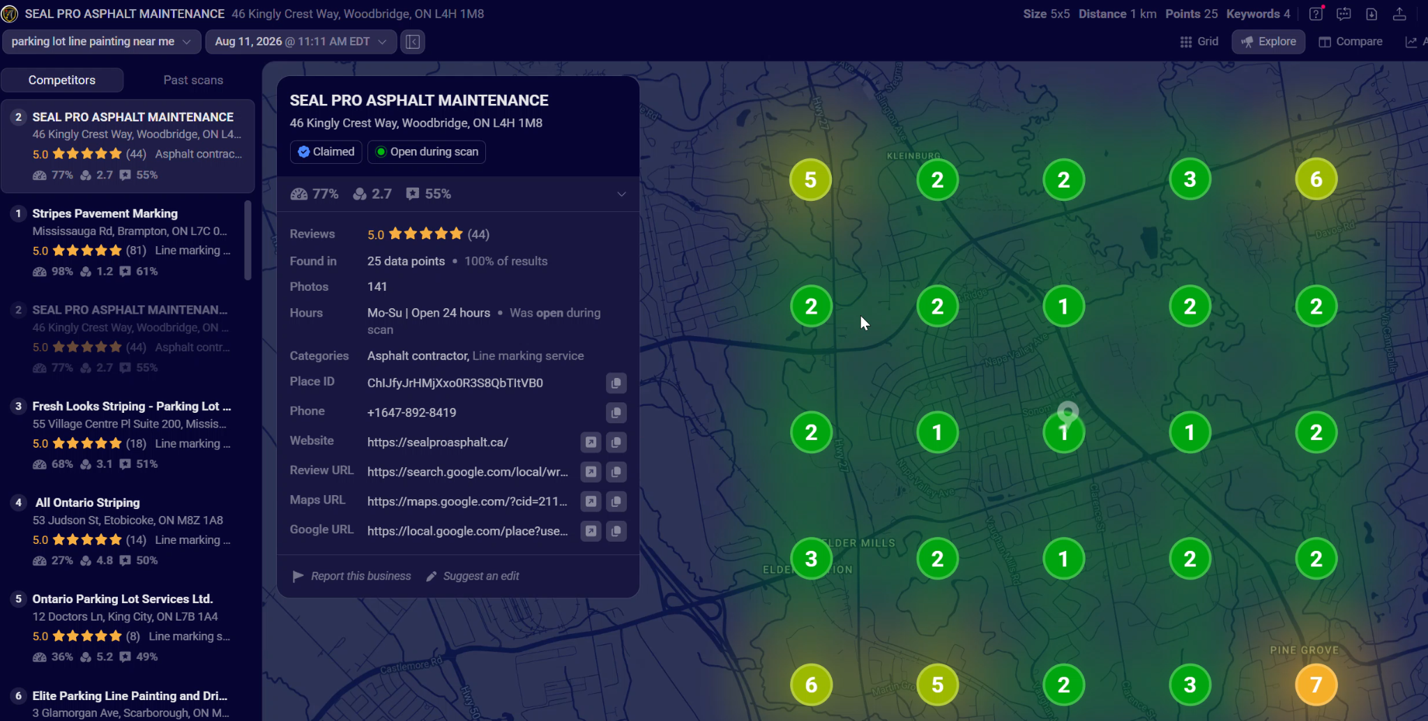 SealPro local ranking scan for parking lot line painting near me, showing positions one through seven across 25 locations